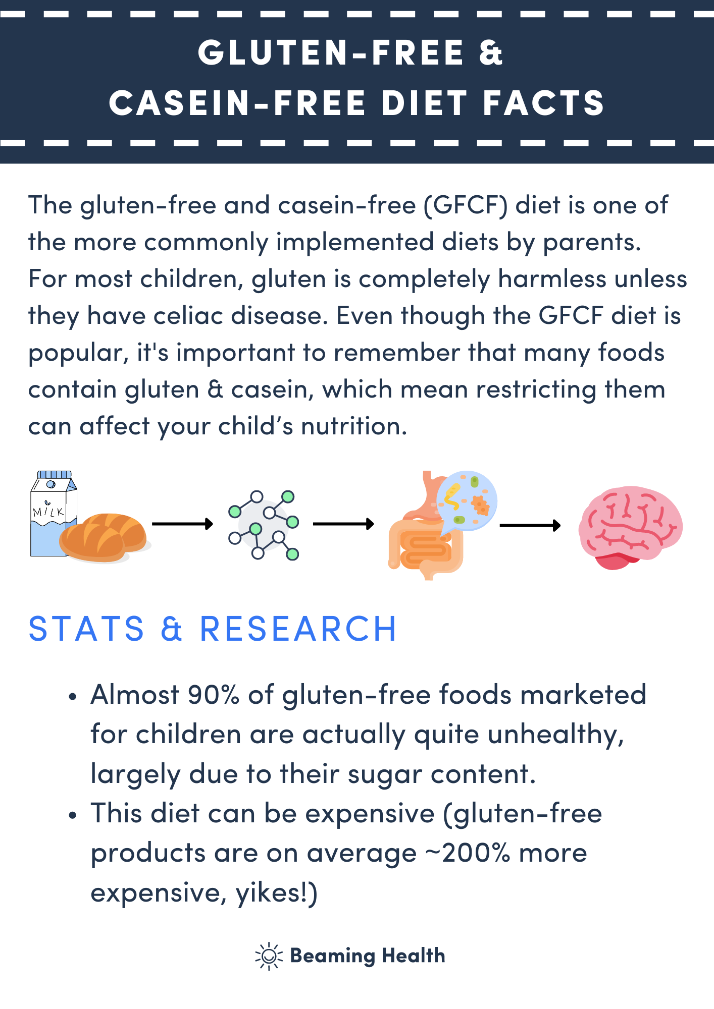 gluten free and casein free diets for autism